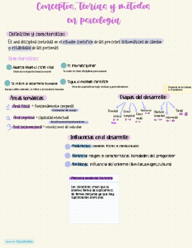 Miniatura del documento esquema-tema-1-psicologia.pdf
