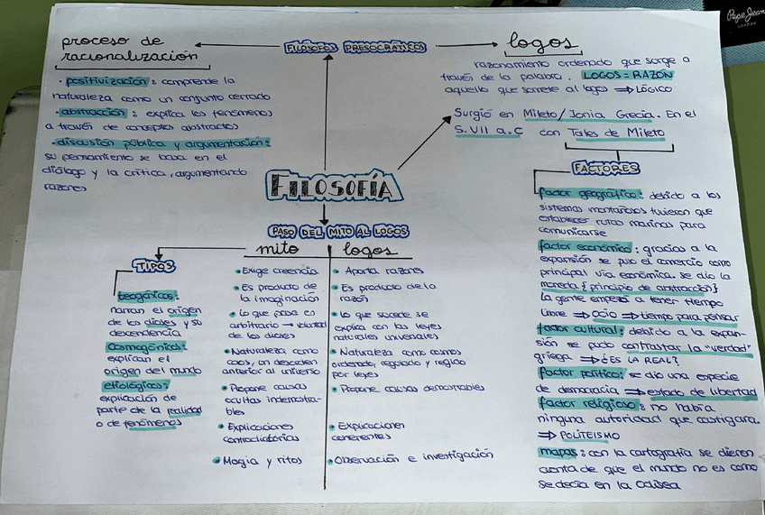 Miniatura del documento Tema-1-historia-de-la-filosofia-2-bachillerato.pdf
