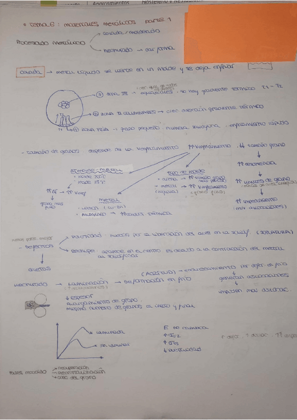 Miniatura del documento apuntes-completos-parte-2-materiales.pdf