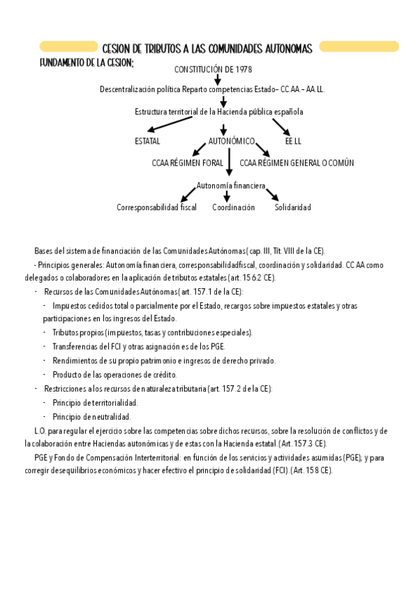 Miniatura del documento CESION-DE-TRIBUTOS-A-LAS-CCAA.pdf