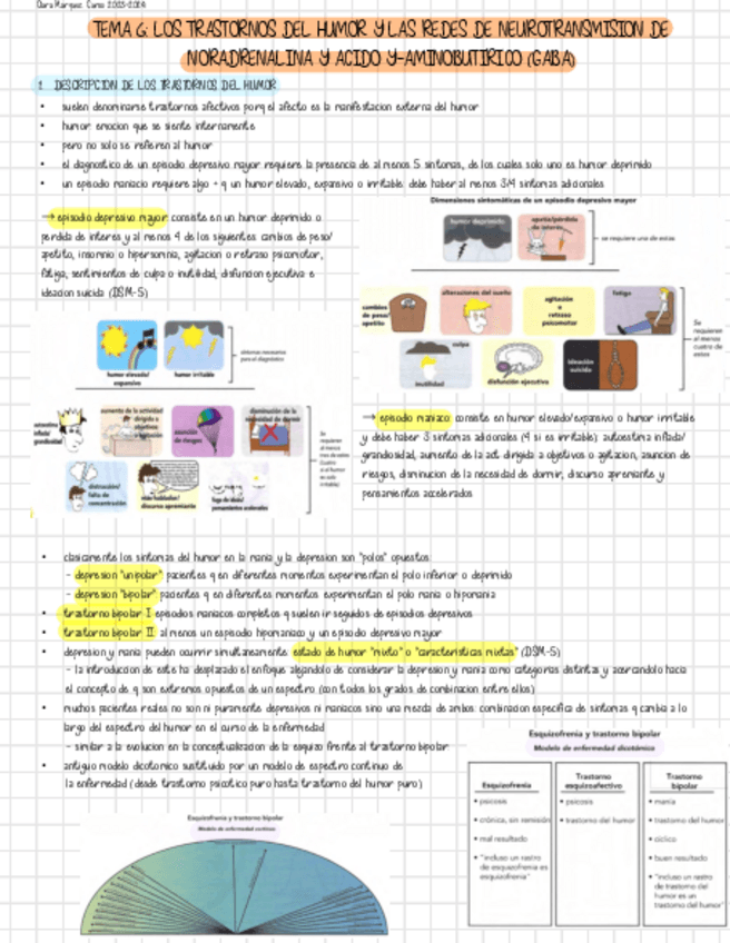 Miniatura del documento TEMA-6 PSICOFARMA (Curso-23-24).pdf