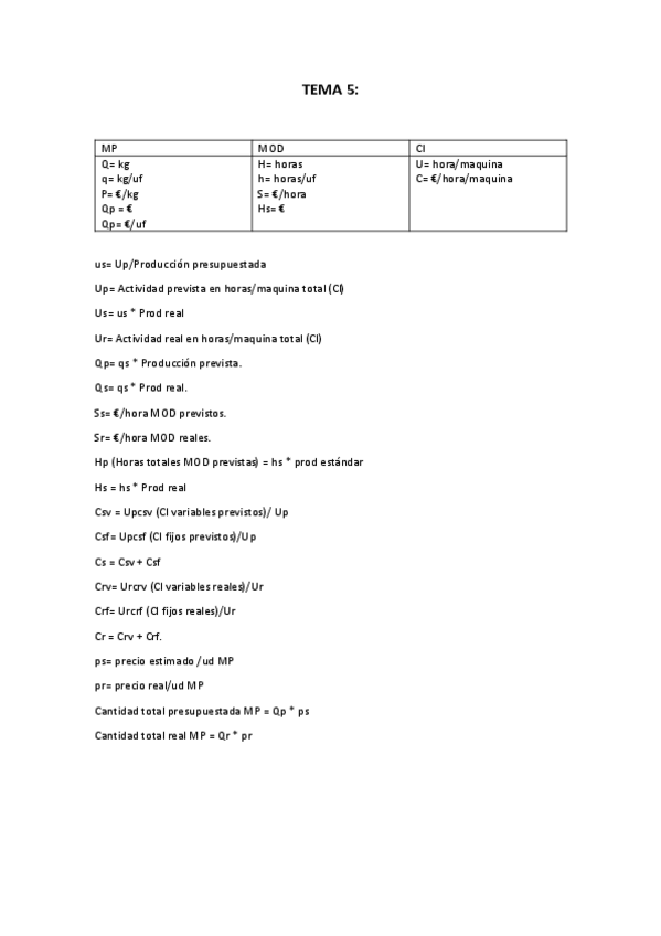 Miniatura del documento FORMULAS-TEMAS-5-Y-6-COSTES.pdf