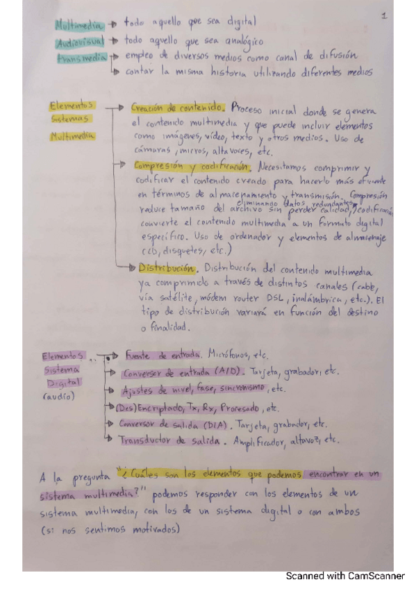 Miniatura del documento Resumen-Examen-1.pdf