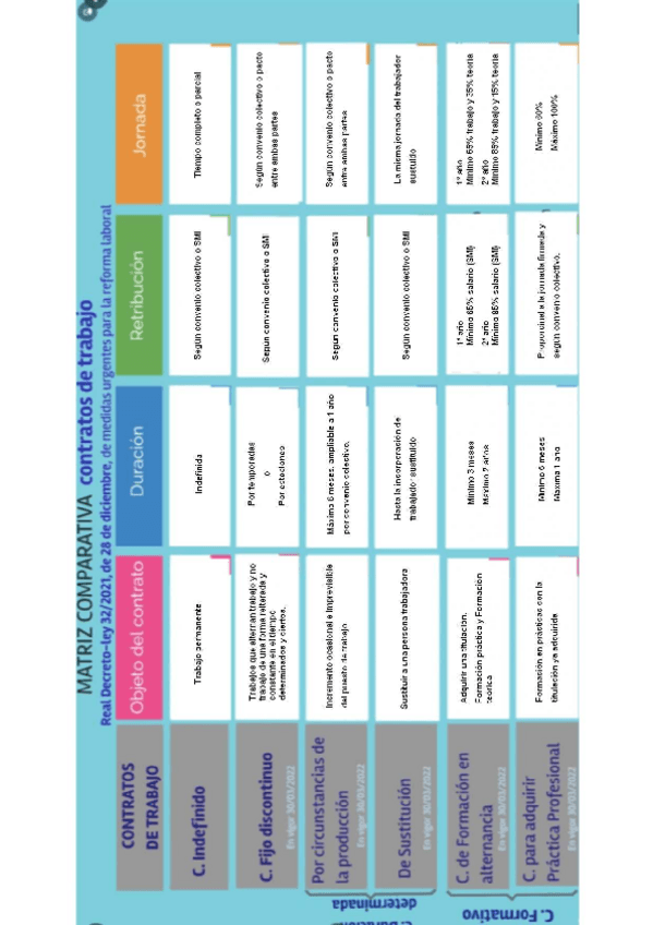 Miniatura del documento Matriz-contratos-de-trabajo-resuelta.pdf