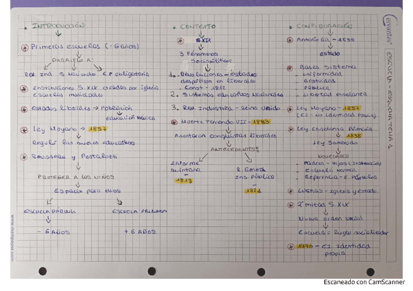 Miniatura del documento ESCUELA-TEMA-1-ESQUEMA.pdf