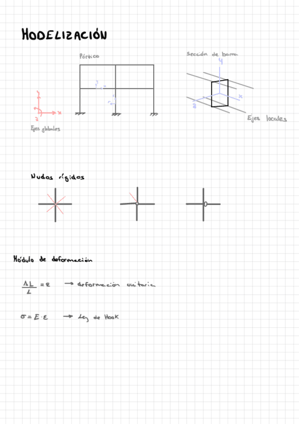 Miniatura del documento STR1-A0a-apuntes.pdf