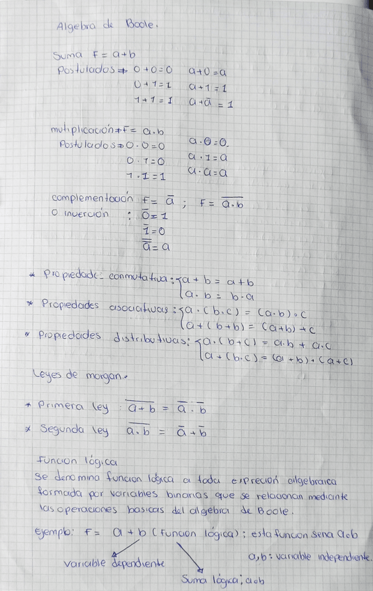Miniatura del documento Ap.1-Funciones-logicas-algebra-de-Boole-y-ley-de-Morgan.jpg