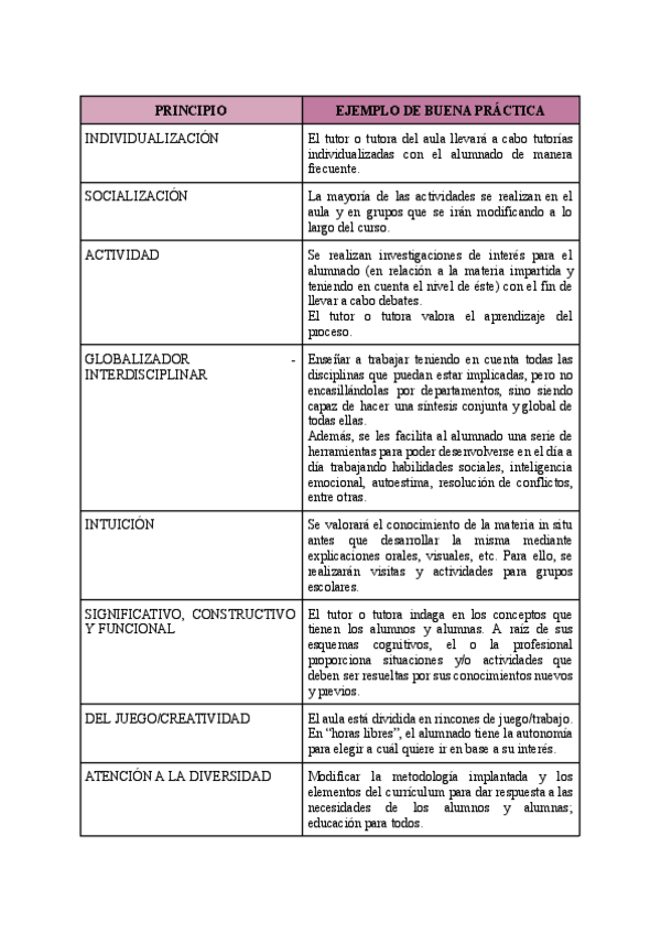 Miniatura del documento PRINCIPIOS-METODOLOGICOS-PAULA-ESCOBAR.pdf