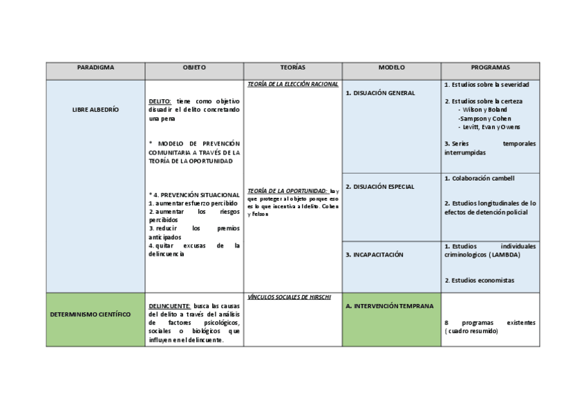 Miniatura del documento paradigmas-y-modelos-de-prevencion.pdf