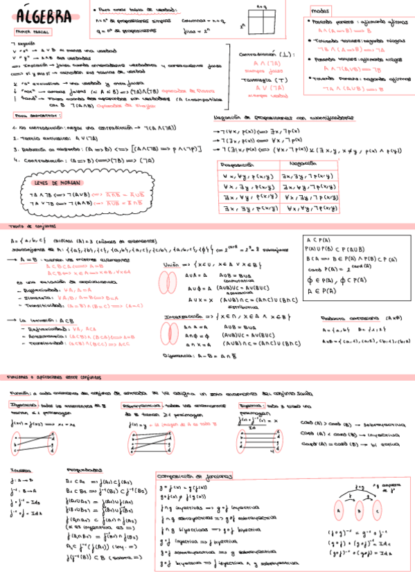 Miniatura del documento resumen-parcial-algebra-1-y-2.pdf