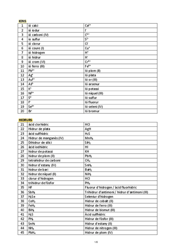 Miniatura del documento Solucions-exercicis-formulacio-inorganica-.pdf