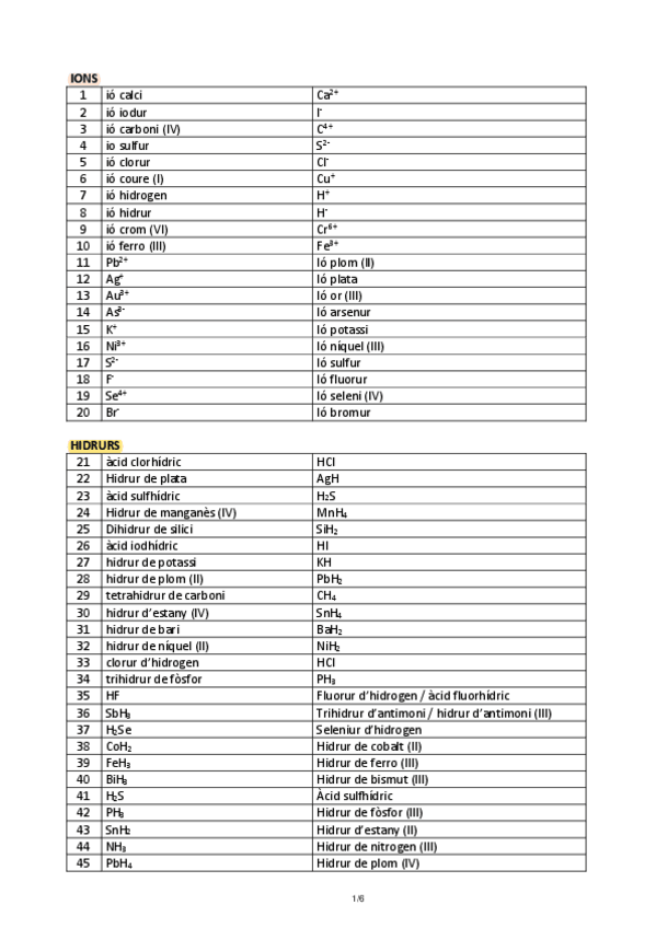 Miniatura del documento Solucions-exercicis-formulacio-inorganica.pdf