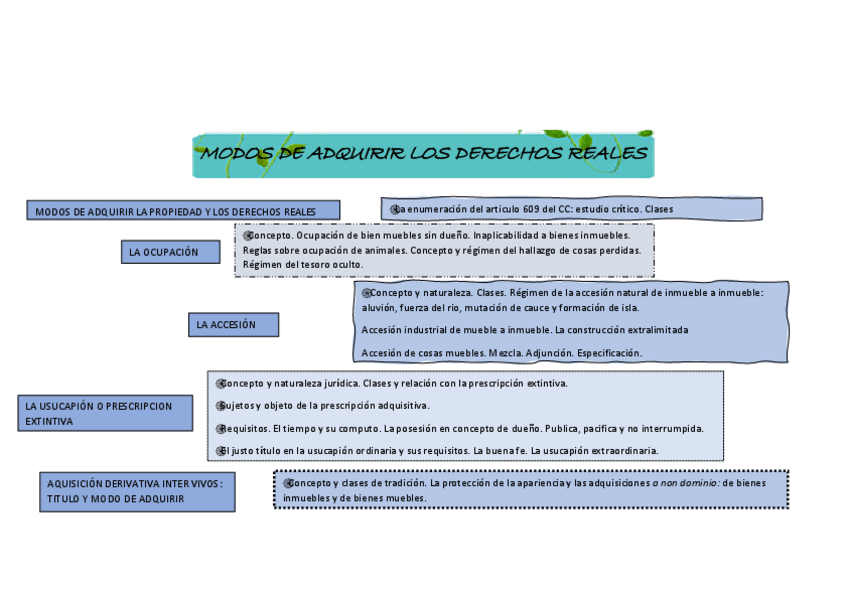 Miniatura del documento ESQUEMA-TEMA-3.pdf