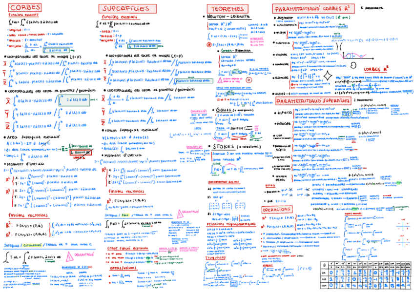 Miniatura del documento EDOS-preparcial.pdf