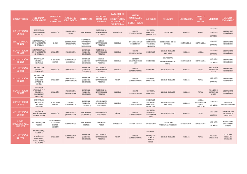 Miniatura del documento TABLA-COMPARACION-CONSTITUCIONES.pdf