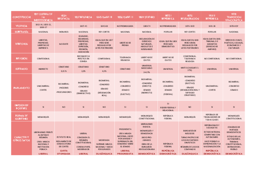 Miniatura del documento TABLA-CONSTITUCIONES.pdf