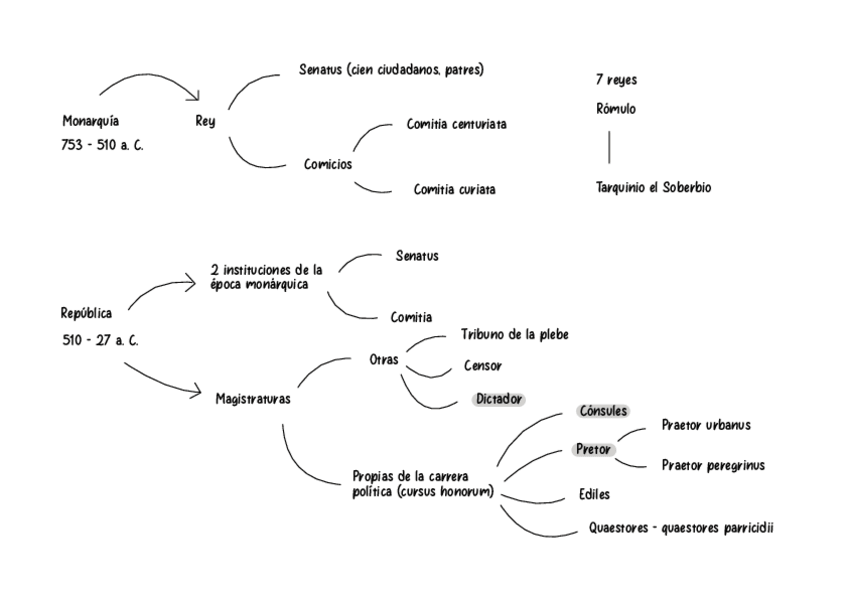Miniatura del documento Esquemas-historia-de-roma-y-del-derecho.pdf
