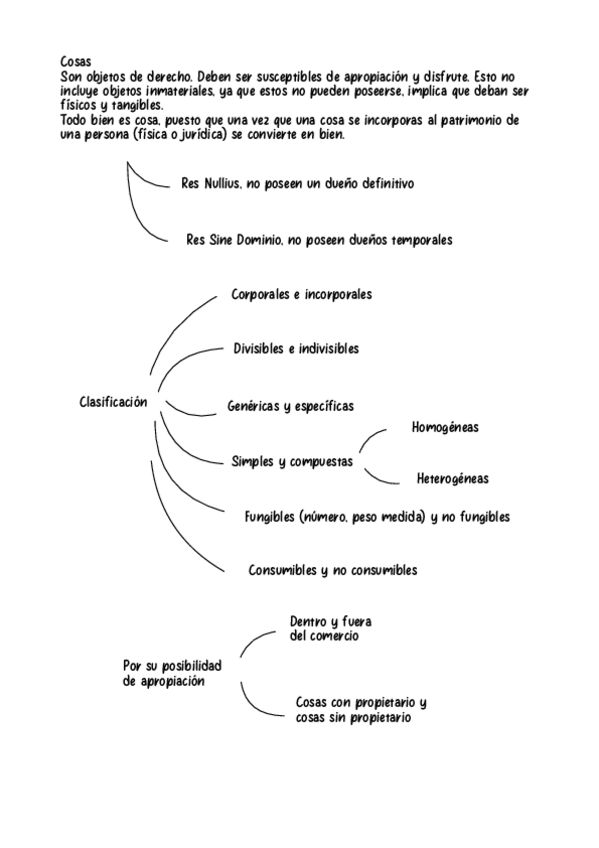 Miniatura del documento Cosas.pdf