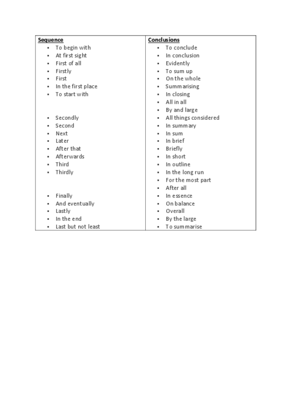 Miniatura del documento Connectors - Sequence and Conclusion B2-C1.pdf