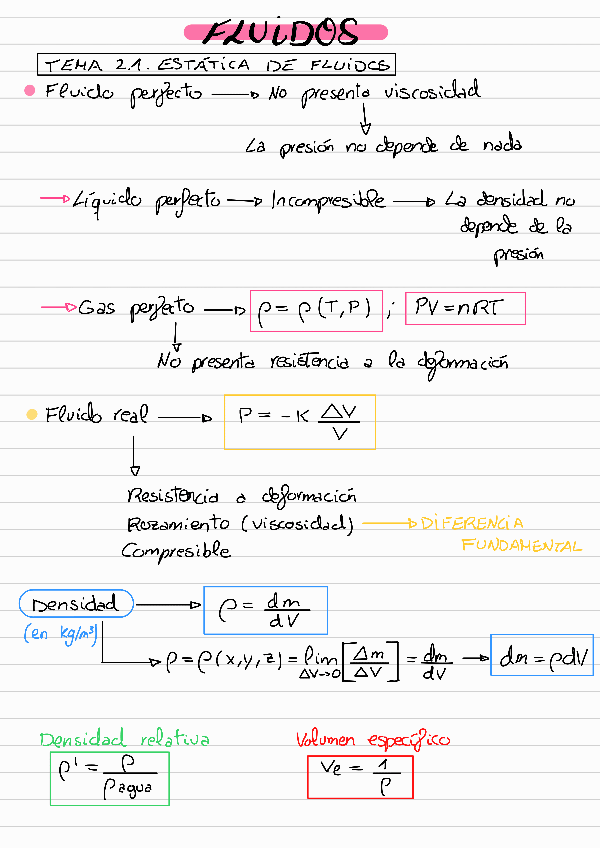 Miniatura del documento Resumen-Fluidos.pdf
