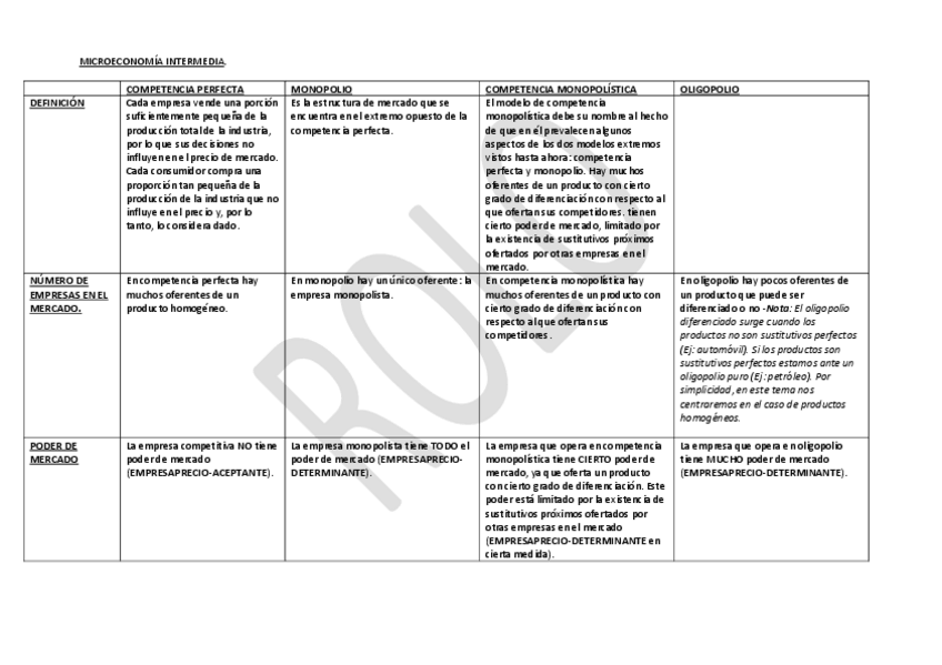 Miniatura del documento Microeconomía Intermedia - Cuadro Resumen..pdf