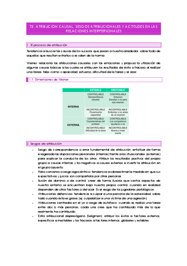 Miniatura del documento T3Atribucion-causalJ-sesgos-atribucionales-y-actitudes-en-las-relaciones-interpersonales.pdf