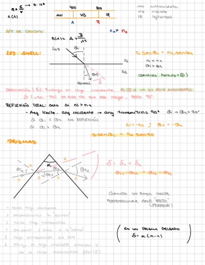 Miniatura del documento Prismas.pdf