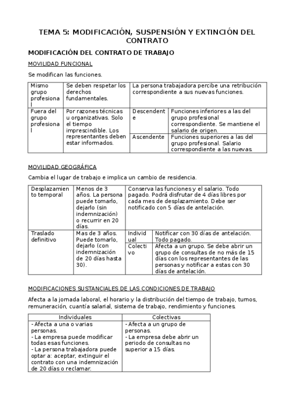 Miniatura del documento FOL-TEMA-5-MODIFICACION-SUSPENSION-Y-EXTINCION-DEL-CONTRATO.docx