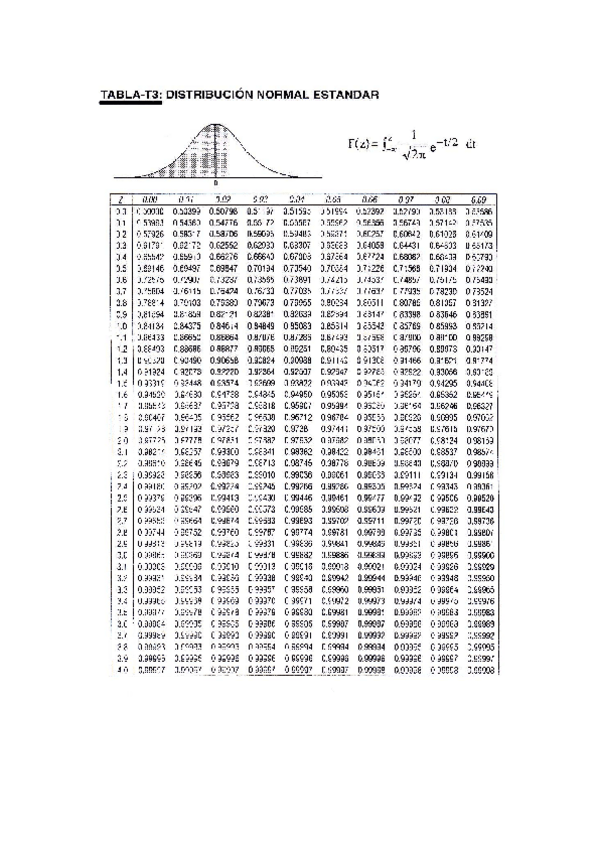 Miniatura del documento TABLA-NORMAL.pdf
