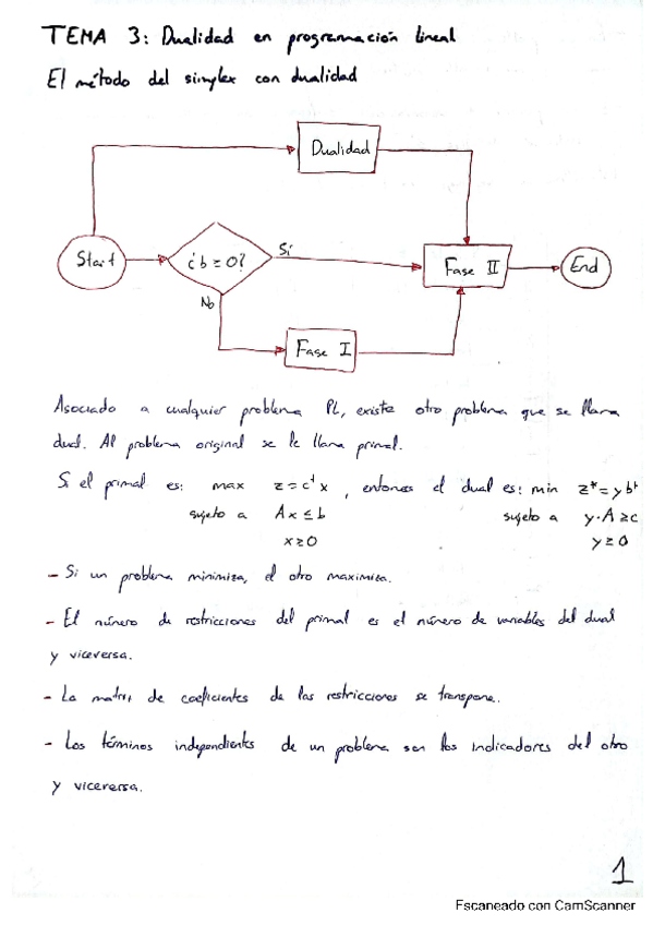 Miniatura del documento Opt-Resumen-tema-3.pdf