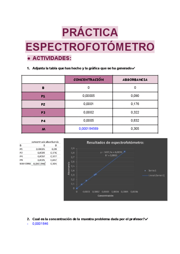 Miniatura del documento Practica-espectrofotometria.pdf