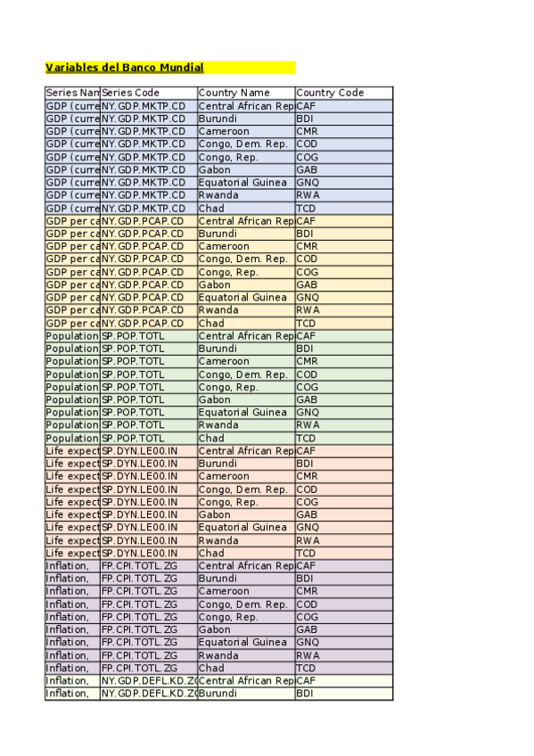 Miniatura del documento Informe-Economico-Africa-Central.xlsx