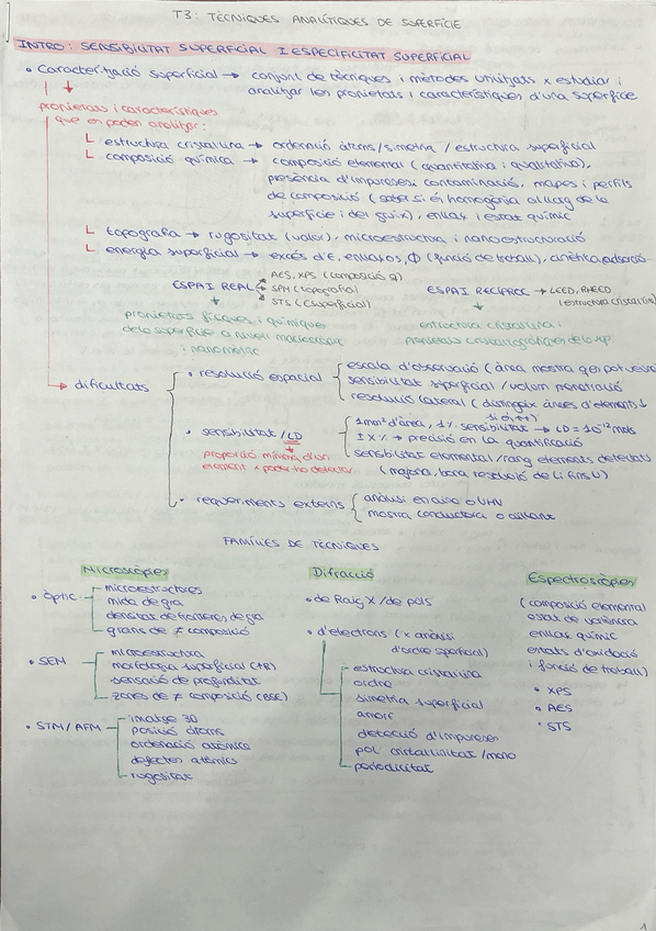 Miniatura del documento resum-tema-3-fqs.pdf