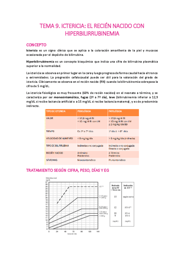 Miniatura del documento Tema-9.-Ictericia-en-el-recien-nacido.pdf