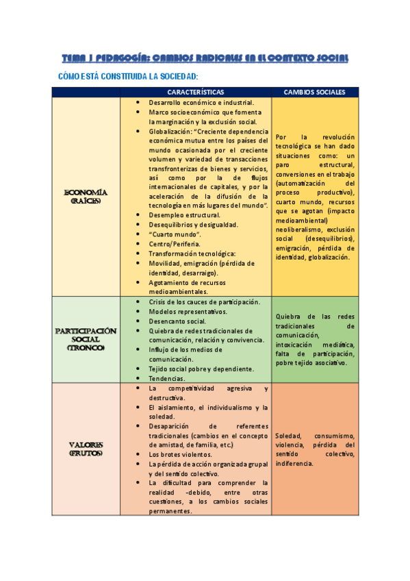 Miniatura del documento TEMA-1-PEDAGOGIA.pdf