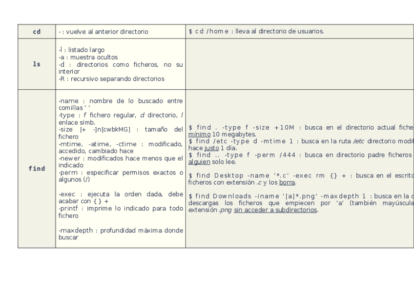 Miniatura del documento Ordenes-Shell.docx