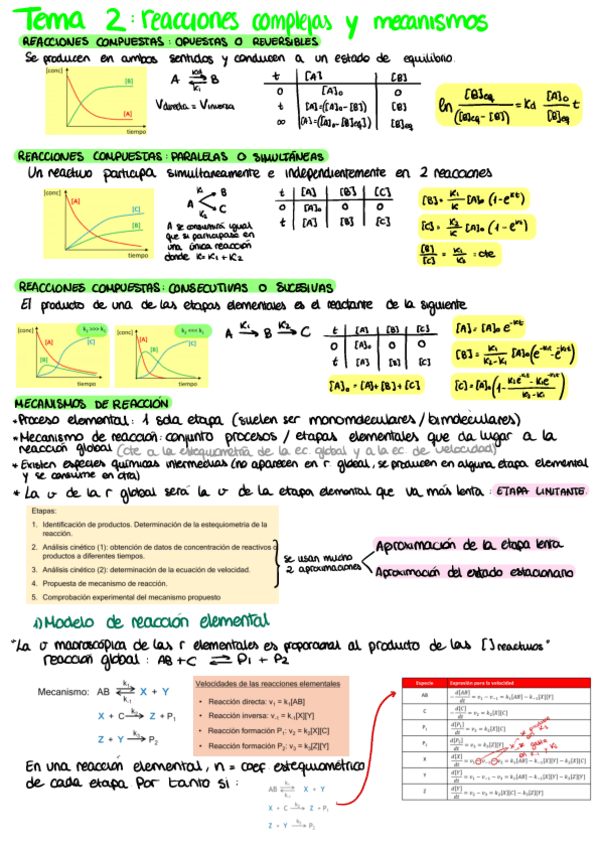 Miniatura del documento Apuntes-Tema-2-2.pdf