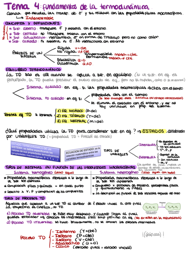 Miniatura del documento Apuntes-Tema-4-2.pdf