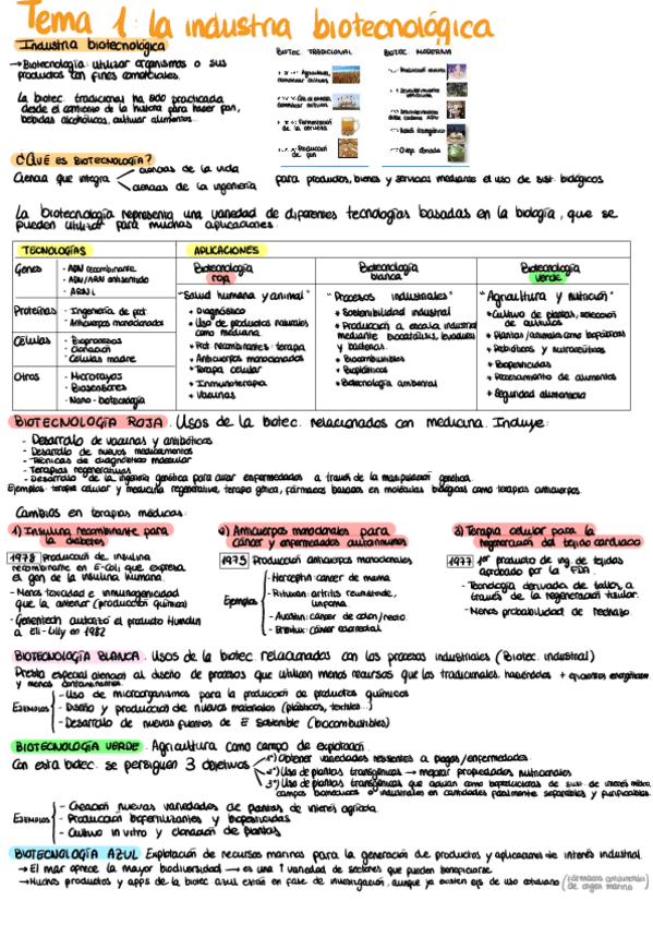 Miniatura del documento Apuntes-Tema-1.pdf