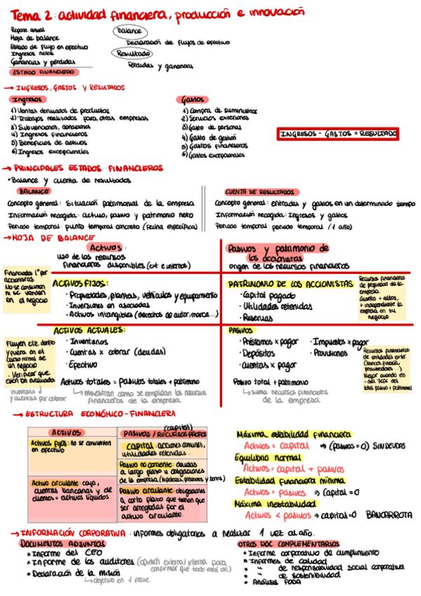 Miniatura del documento Apuntes-Tema-2.pdf