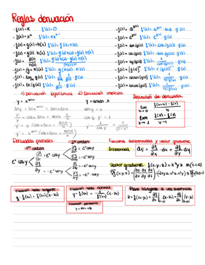 Miniatura del documento Resumen-Derivadas-E-Integrales.pdf