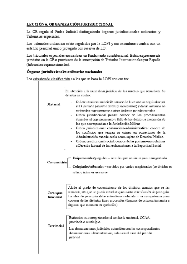 Miniatura del documento Leccion-6.-Organizacion-jurisdiccional.pdf