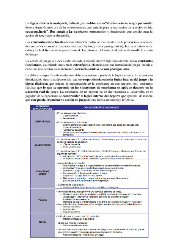 Miniatura del documento Resumen-lectura-logica-interna-deportes-cooperacion-oposicion.pdf