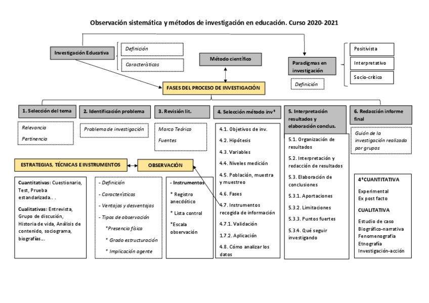 Miniatura del documento APUNTES-INVESTIGACION-Nina.pdf