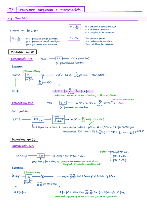 Miniatura del documento IPAV.-Resumen-Tema-4.pdf