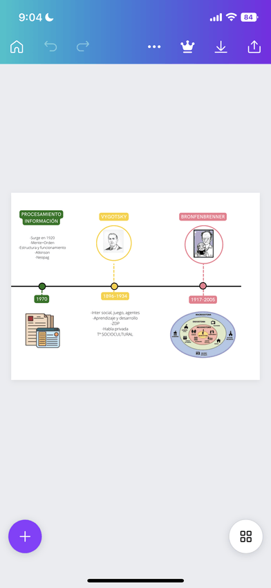 Miniatura del documento P3  Linea del tiempo educadores.PNG