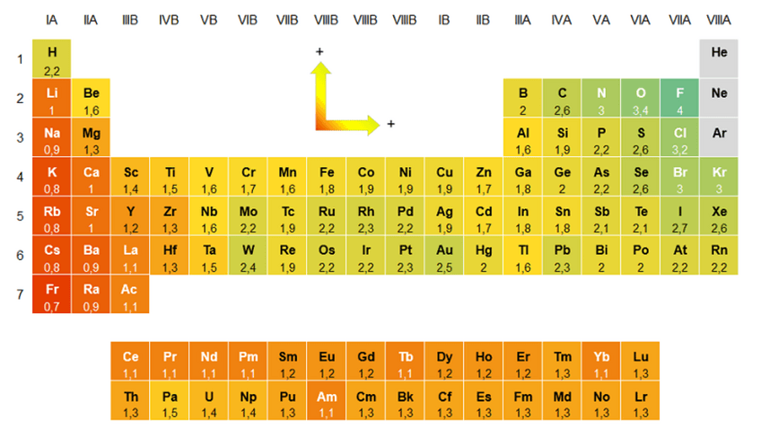 Miniatura del documento Periodic-table-of-the-elements-Electronegativity.pdf