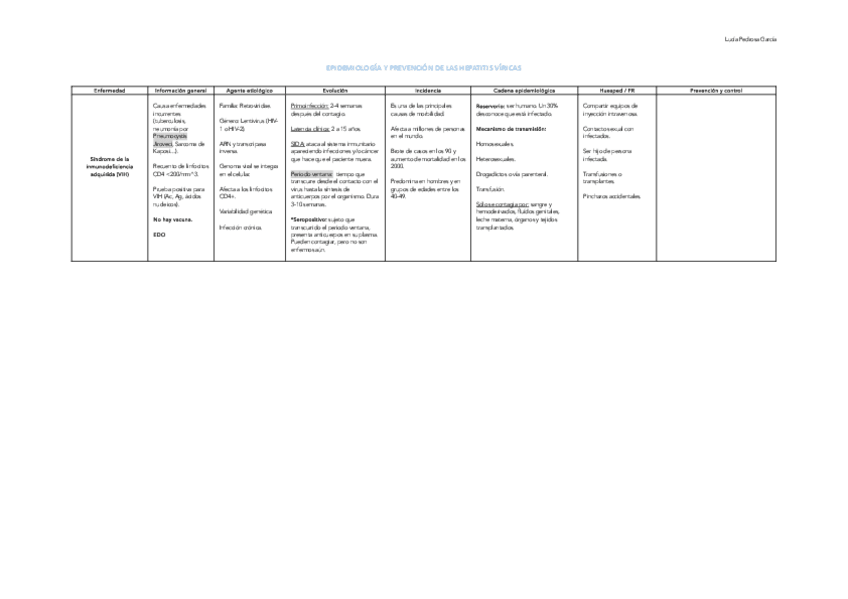 Miniatura del documento Cuadro resumen de enfermedades.pdf