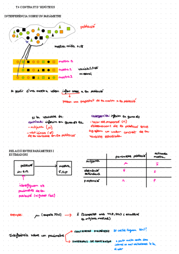 Miniatura del documento Resum-tema-4-estadistica.pdf