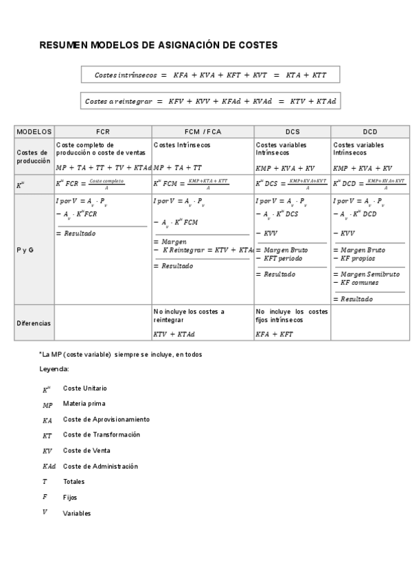 Miniatura del documento Resumen-Modelos-de-Asignacion-de-Costes.pdf